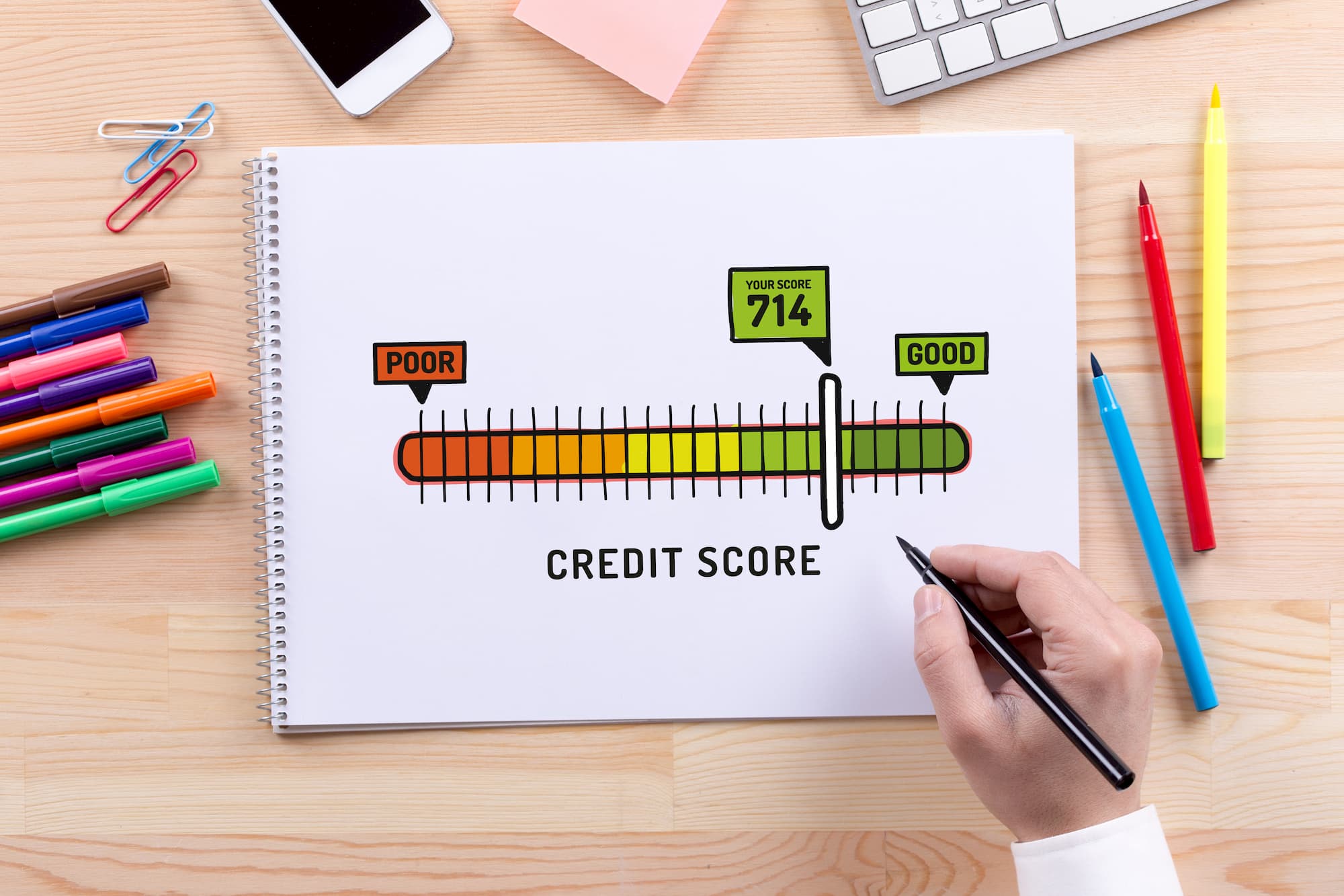 credit score